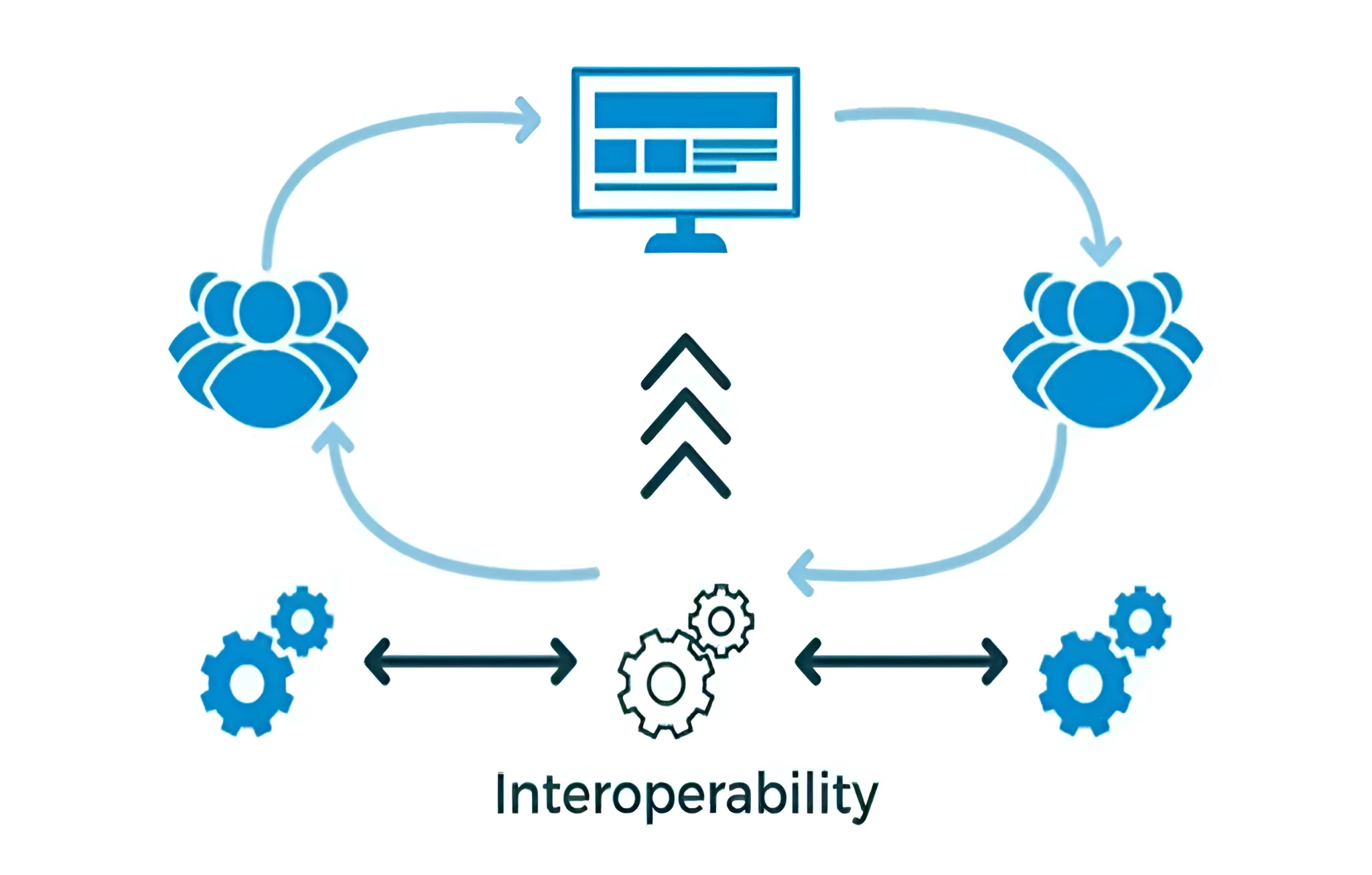 Doctors using integrated EHR