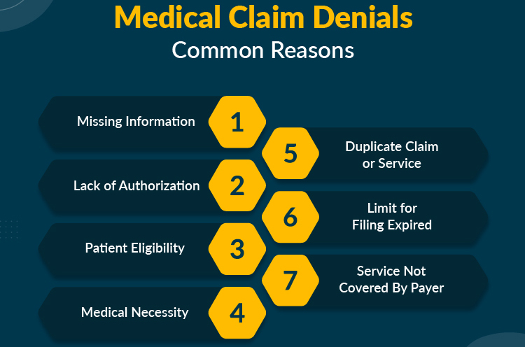 Medical billing denial codes